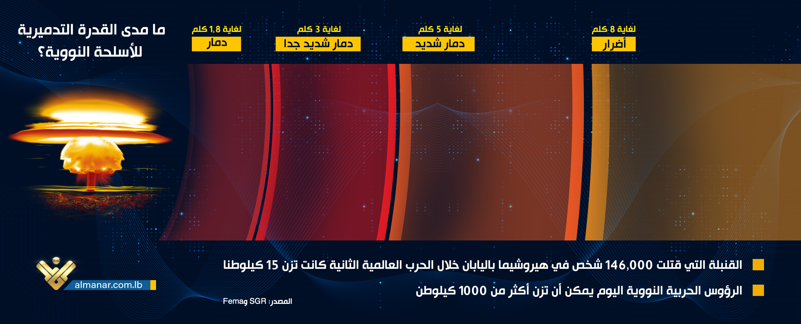 info-graph-nuc-1